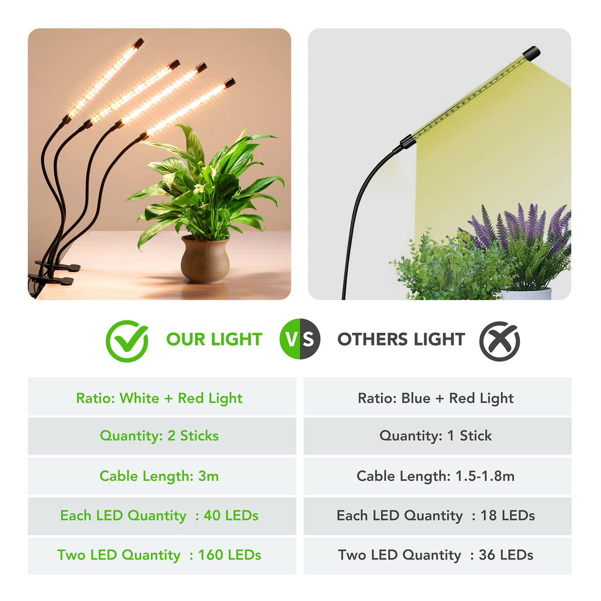Grow Lights for Indoor Plants, 4 Heads Full Spectrum with Timer - color: 2Heads-Warm White (2Packs)